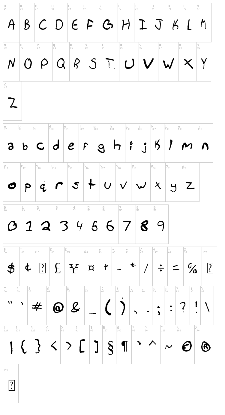 Bradley Hand font map